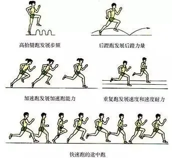制定篮球交流计划以促进个人技能发展的方法_1