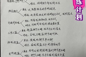  如何制定个性化篮球训练计划的步骤